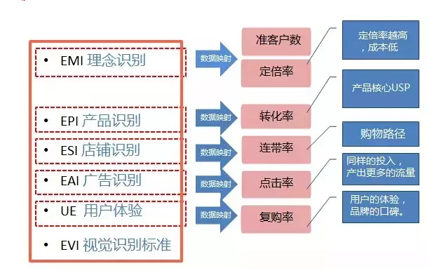 干貨分享：做好電商，如何塑造好自己的品牌？