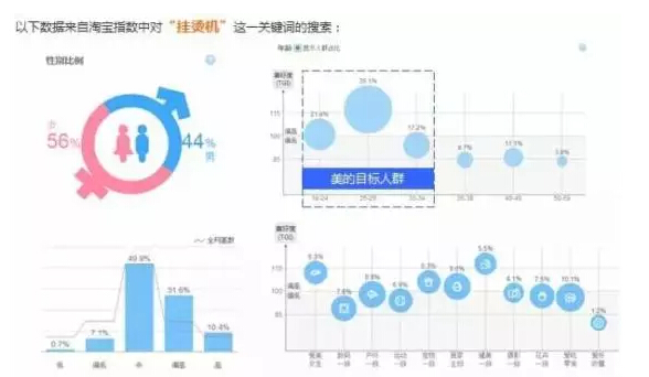 干貨分享：做好電商，如何塑造好自己的品牌？