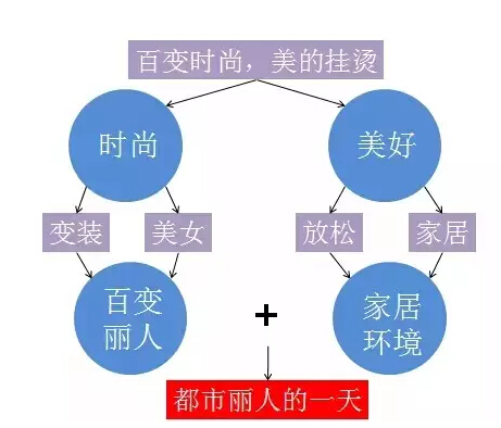 干貨分享：做好電商，如何塑造好自己的品牌？