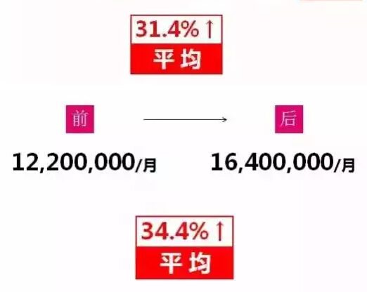 干貨分享：做好電商，如何塑造好自己的品牌？