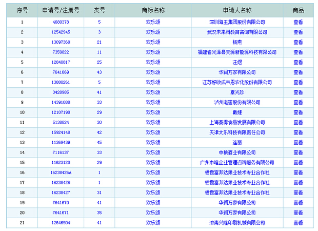 熱播劇《歡樂(lè)頌》，商標(biāo)早已被華潤(rùn)注冊(cè)！