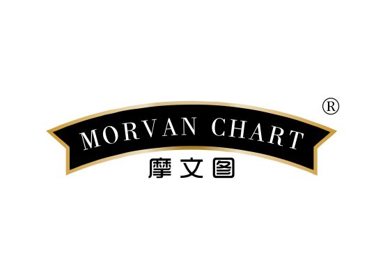 摩文图 MORVAN CHART